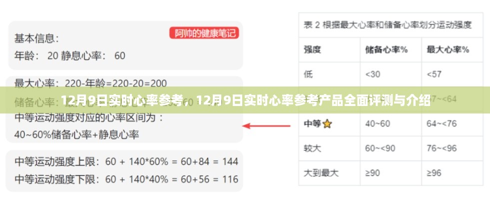 12月9日實時心率參考產(chǎn)品全面評測與介紹，心率監(jiān)測的新選擇