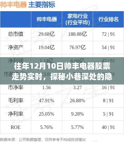 帥豐電器股票走勢(shì)背后的故事，探秘隱藏瑰寶與實(shí)時(shí)走勢(shì)分析（附歷年數(shù)據(jù)）