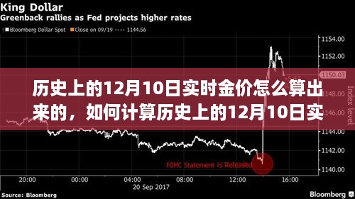 如何計算歷史上12月10日實時金價，詳細步驟指南