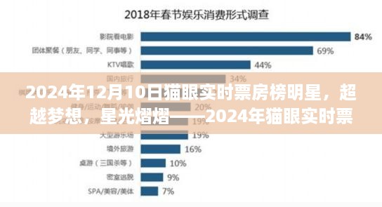 超越夢想，星光熠熠，2024年貓眼實時票房榜明星與勵志故事盤點