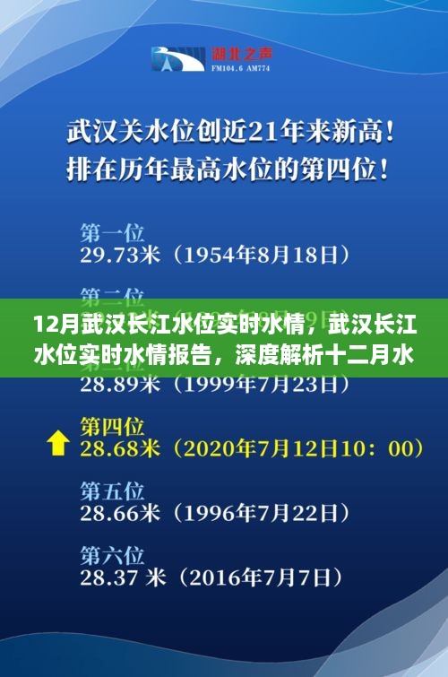 武漢長江水位實時報告，深度解析十二月水位變化及應(yīng)對策略