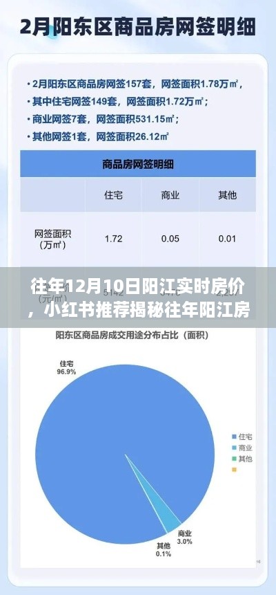 揭秘往年陽(yáng)江房?jī)r(jià)走勢(shì)，12月10日實(shí)時(shí)房?jī)r(jià)報(bào)告與小紅書推薦