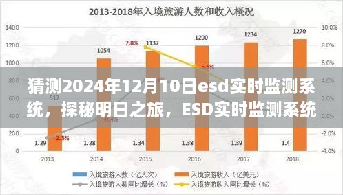 探秘明日之旅，ESD實(shí)時(shí)監(jiān)測(cè)系統(tǒng)引領(lǐng)走進(jìn)自然懷抱的明日科技展望（2024年預(yù)測(cè)）