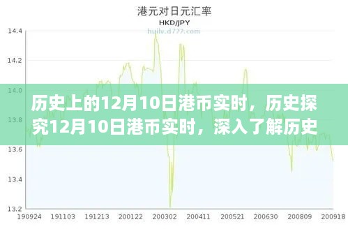 歷史匯率變化指南，深入了解12月10日港幣實(shí)時匯率