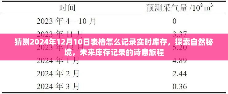 未來庫存記錄的詩意旅程，探索自然秘境，預(yù)測與記錄2024年實(shí)時庫存表格猜想