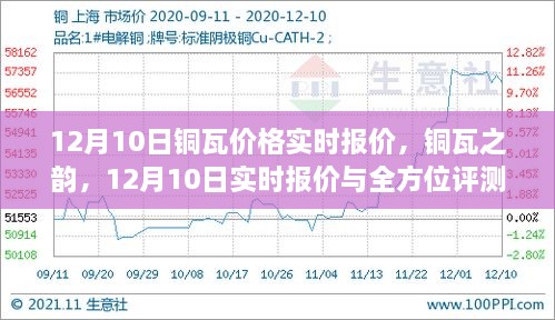 銅瓦之韻，銅瓦實(shí)時報價與全方位評測（12月10日）