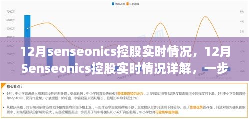 揭秘12月Senseonics控股實(shí)時(shí)情況，詳解與引領(lǐng)你的了解之旅