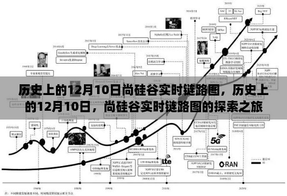 歷史上的12月10日尚硅谷實(shí)時(shí)鏈路圖探索紀(jì)實(shí)