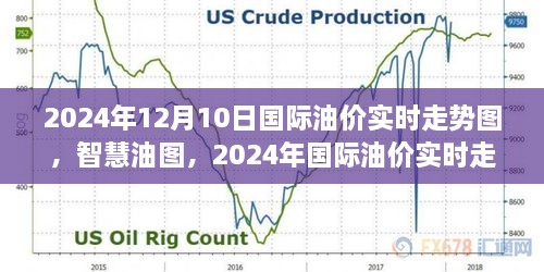 智慧油圖，探索2024年國際油價實時走勢的高科技之旅