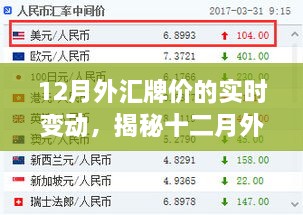揭秘十二月外匯牌價(jià)實(shí)時(shí)變動(dòng)，智能科技引領(lǐng)投資新時(shí)代的波動(dòng)與機(jī)遇