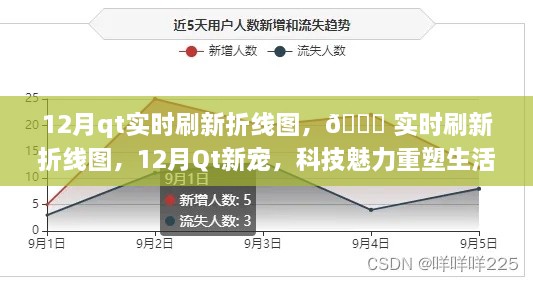 科技魅力重塑生活體驗(yàn)，Qt實(shí)時(shí)刷新折線圖，引領(lǐng)新潮流！