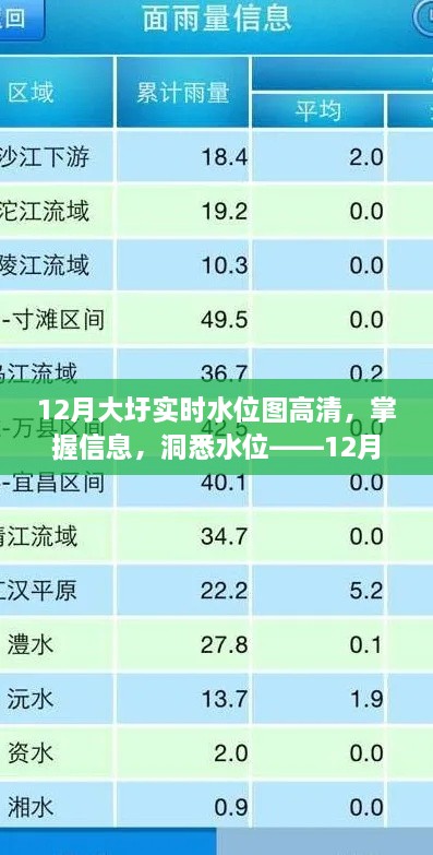 掌握大圩水位動態(tài)，12月實時水位圖高清查詢指南