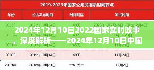 深度解析，2024年12月10日中國國家政事概覽與實時政事熱點解讀