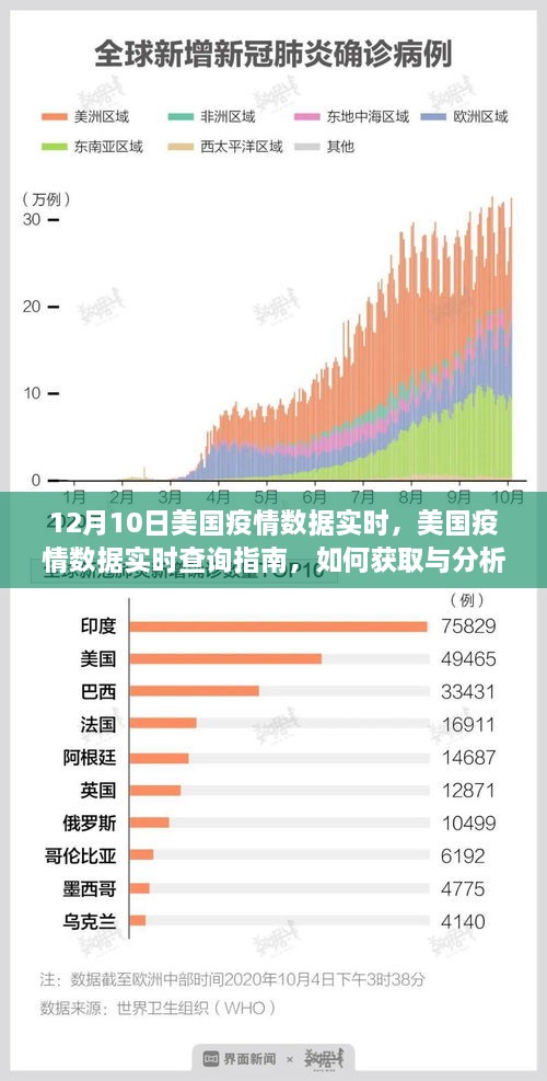 美國疫情數(shù)據(jù)實時查詢指南，獲取與分析12月10日疫情數(shù)據(jù)