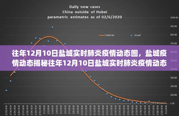 揭秘鹽城往年12月肺炎疫情動態(tài)，共筑健康防線，實時追蹤疫情趨勢