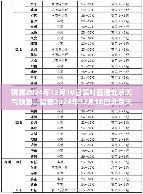 揭秘未來，北京天氣預(yù)報實時直播，探尋氣象變化之秘密——2024年12月10日天氣預(yù)報直播解讀