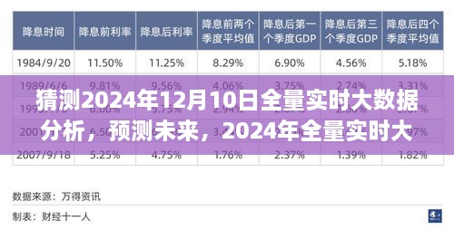 2024年全量實時大數(shù)據(jù)分析的前瞻性洞察，預(yù)測未來趨勢