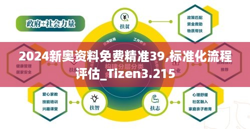 2024新奧資料免費精準39,標準化流程評估_Tizen3.215