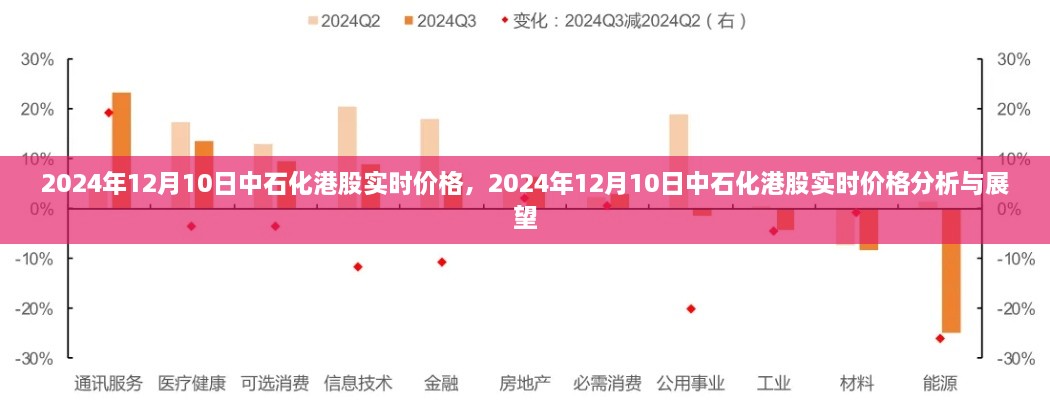 中石化港股實時價格分析與展望，聚焦2024年12月10日