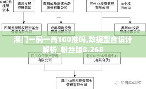 澳門一碼一肖100準嗎,數(shù)據(jù)整合設計解析_粉絲版8.268