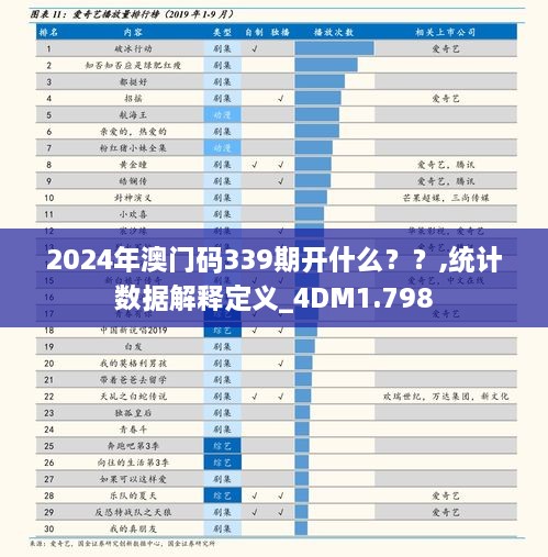 2024年澳門碼339期開什么？？,統(tǒng)計(jì)數(shù)據(jù)解釋定義_4DM1.798