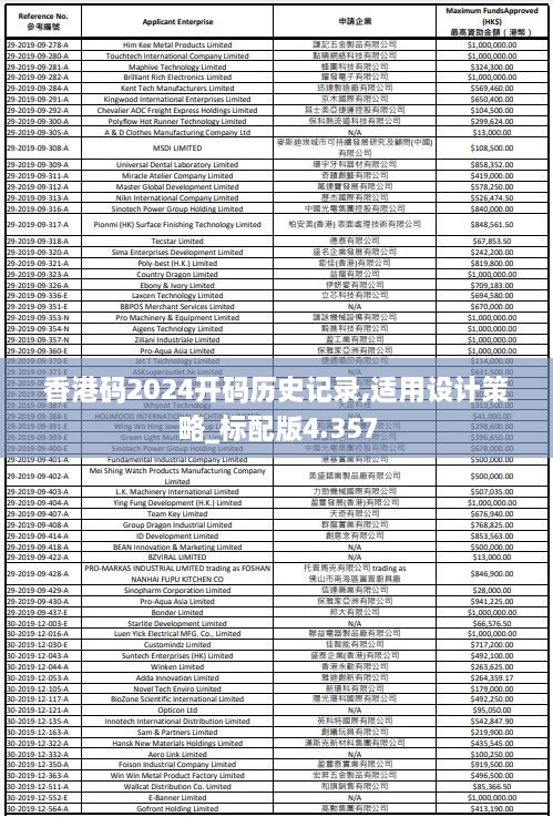 香港碼2024開(kāi)碼歷史記錄,適用設(shè)計(jì)策略_標(biāo)配版4.357