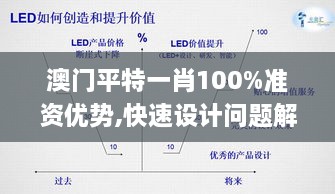 澳門平特一肖100%準資優(yōu)勢,快速設(shè)計問題解析_社交版7.199