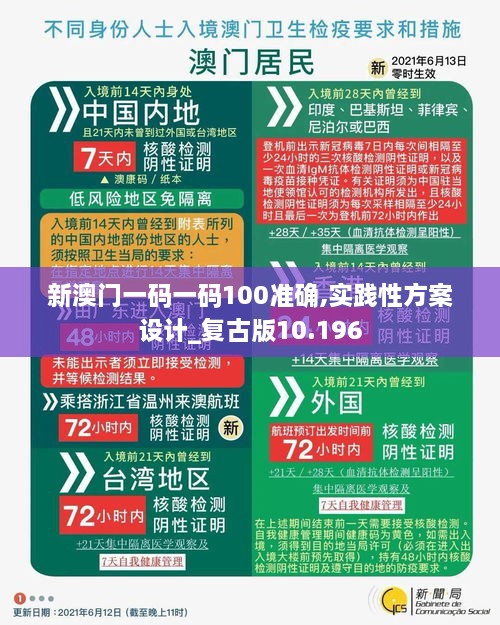 新澳門一碼一碼100準(zhǔn)確,實(shí)踐性方案設(shè)計(jì)_復(fù)古版10.196