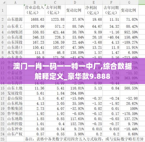 澳門(mén)一肖一碼一一特一中廠,綜合數(shù)據(jù)解釋定義_豪華款9.888