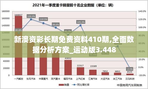 新澳資彩長(zhǎng)期免費(fèi)資料410期,全面數(shù)據(jù)分析方案_運(yùn)動(dòng)版3.448