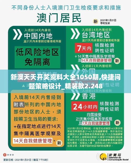 新澳天天開獎資料大全1050期,快捷問題策略設計_精裝款2.248