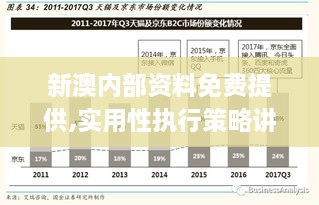 新澳內(nèi)部資料免費(fèi)提供,實(shí)用性執(zhí)行策略講解_開發(fā)版3.744