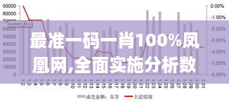 最準一碼一肖100%鳳凰網(wǎng),全面實施分析數(shù)據(jù)_標準版8.750