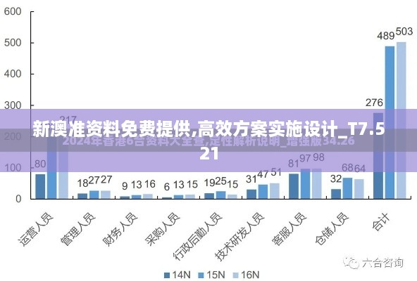 新澳準資料免費提供,高效方案實施設計_T7.521