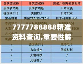 7777788888精準資料查詢,重要性解析方法_Harmony10.284