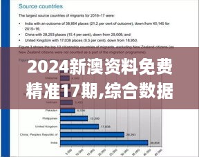 2024新澳資料免費精準17期,綜合數(shù)據(jù)解析說明_suite9.457