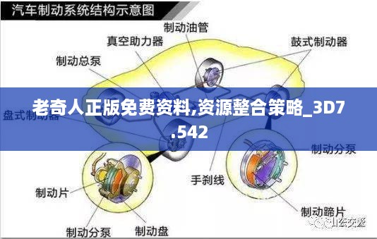 老奇人正版免費資料,資源整合策略_3D7.542