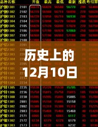 歷史上的12月10日鋼鐵期貨實時價格解析與查詢指南