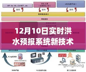 12月10日實時洪水預報系統(tǒng)新技術詳解，初學者與進階用戶操作指南