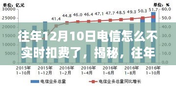 揭秘，為何往年12月10日電信未實(shí)時扣費(fèi)？深度解析背后的原因。