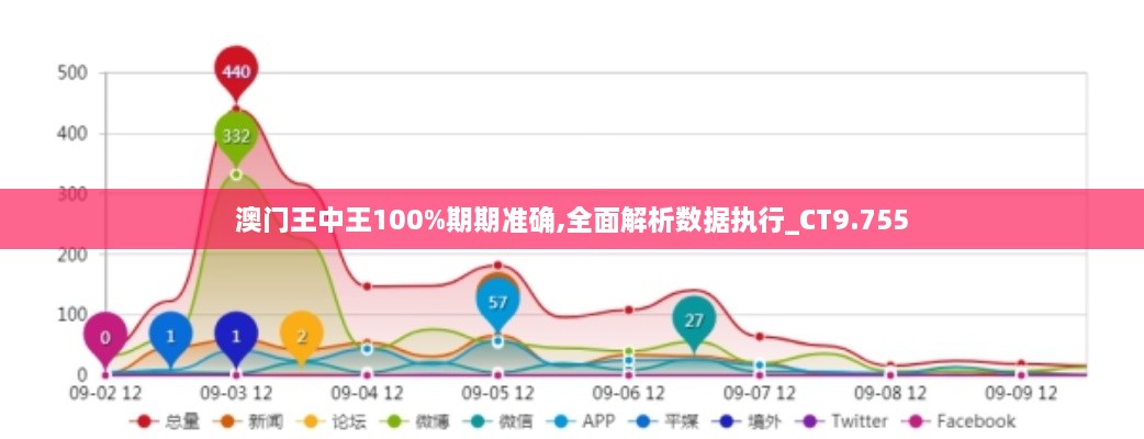 澳門王中王100%期期準(zhǔn)確,全面解析數(shù)據(jù)執(zhí)行_CT9.755