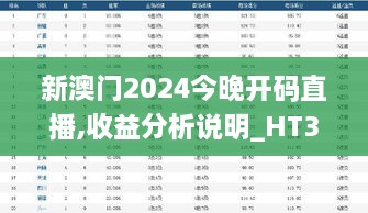 新澳門2024今晚開碼直播,收益分析說明_HT3.563