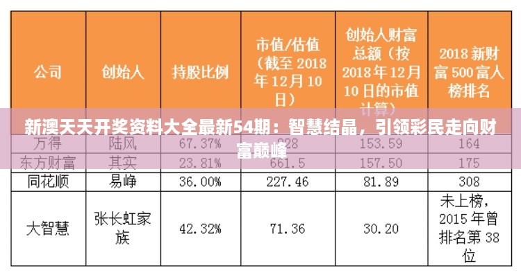 新澳天天開獎資料大全最新54期：智慧結(jié)晶，引領(lǐng)彩民走向財富巔峰