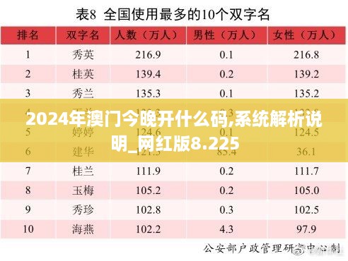 2024年澳門今晚開什么碼,系統(tǒng)解析說明_網(wǎng)紅版8.225