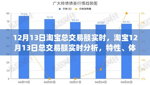 淘寶12月13日交易額實時分析，特性、用戶體驗及用戶洞察報告