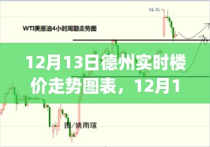 德州樓價走勢分析，最新實時數(shù)據(jù)揭示的圖表分析