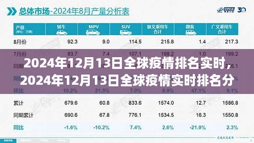 全球疫情實時排名分析，2024年12月13日最新數(shù)據(jù)