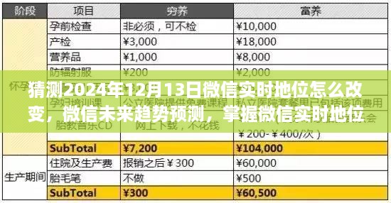 微信實時地位變革預(yù)測，掌握未來趨勢與變革步驟指南（初學者進階用戶必讀）