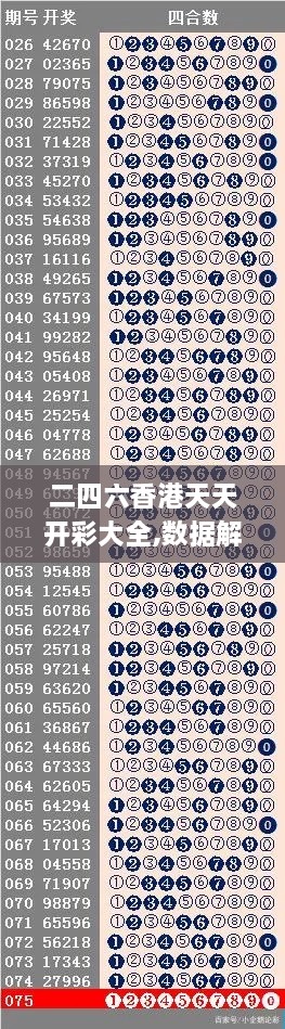 二四六香港天天開彩大全,數據解答落實_戶外版10.760