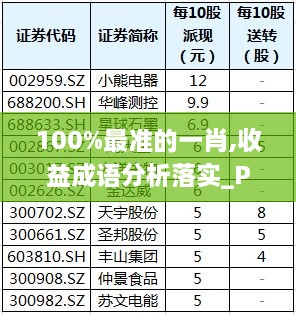 100%最準的一肖,收益成語分析落實_Plus8.519